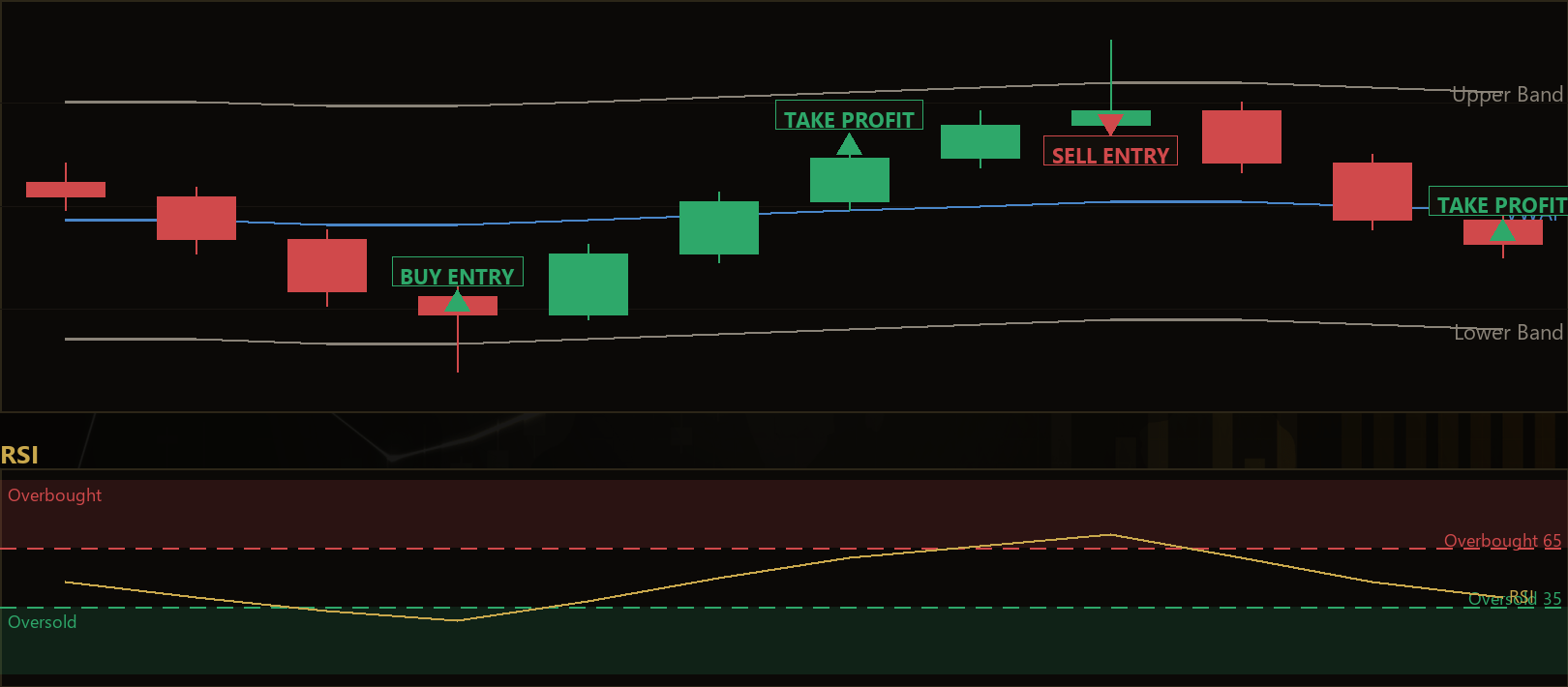 anchored VWAP mean reversion EA