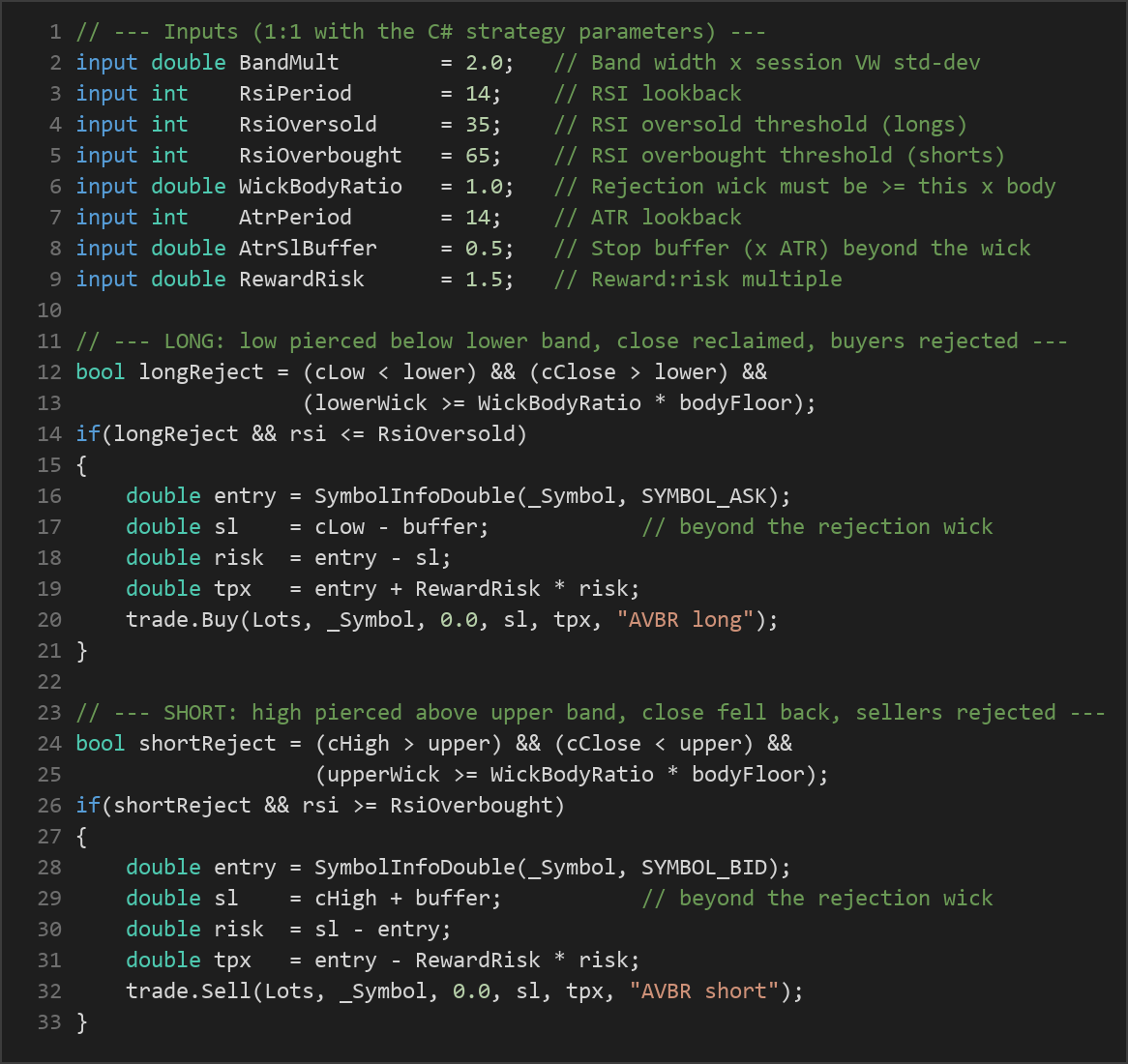 anchored VWAP mean reversion EA — MQL5 source code