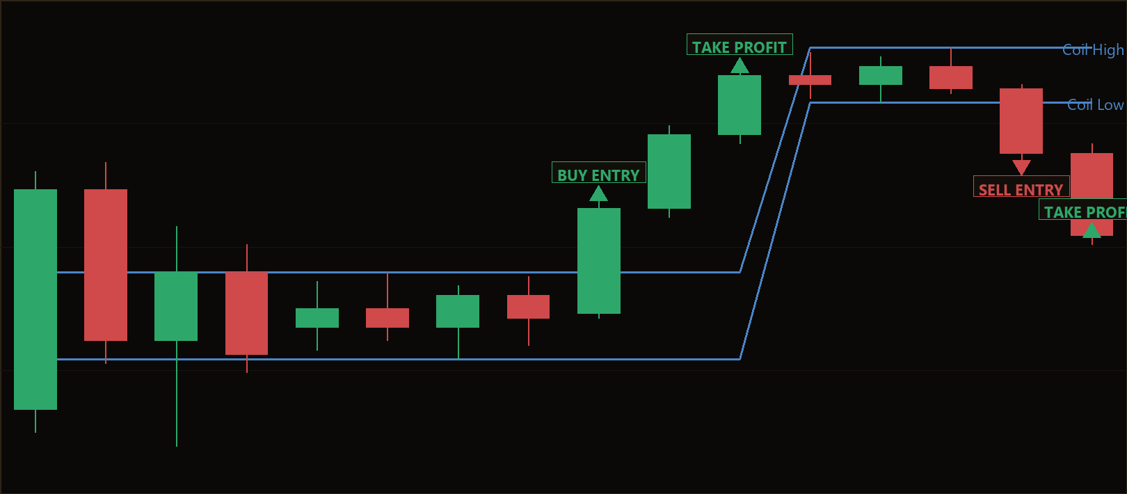 Apex Compression Break MT5 EA