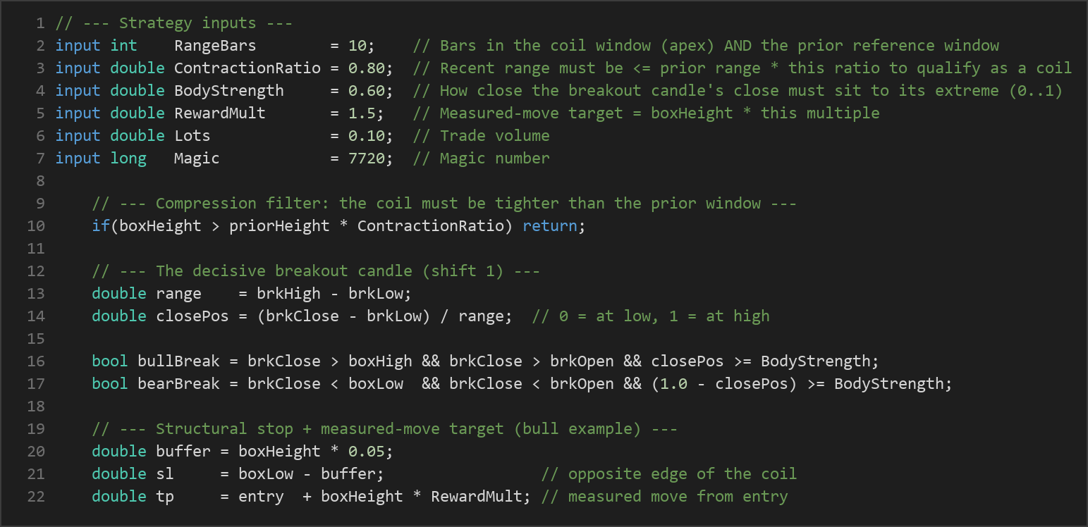 Apex Compression Break MT5 EA — MQL5 source code