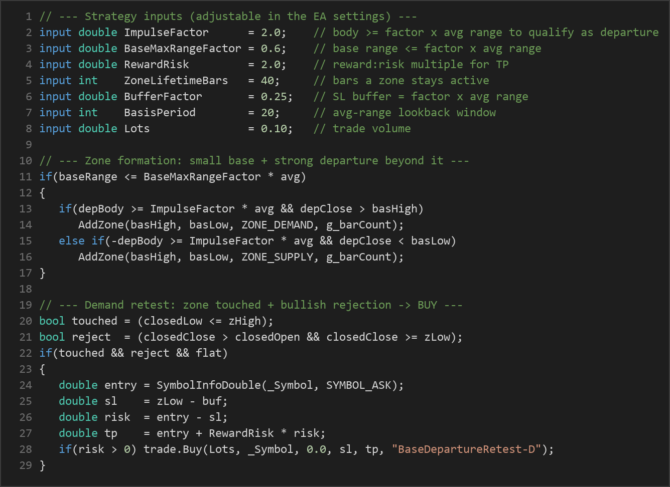 base departure retest strategy — MQL5 source code