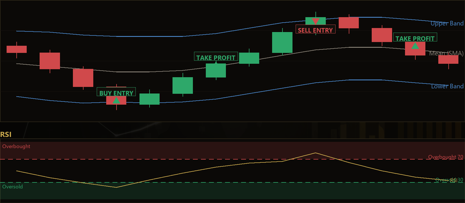 Bollinger Band Reversion MT5 EA