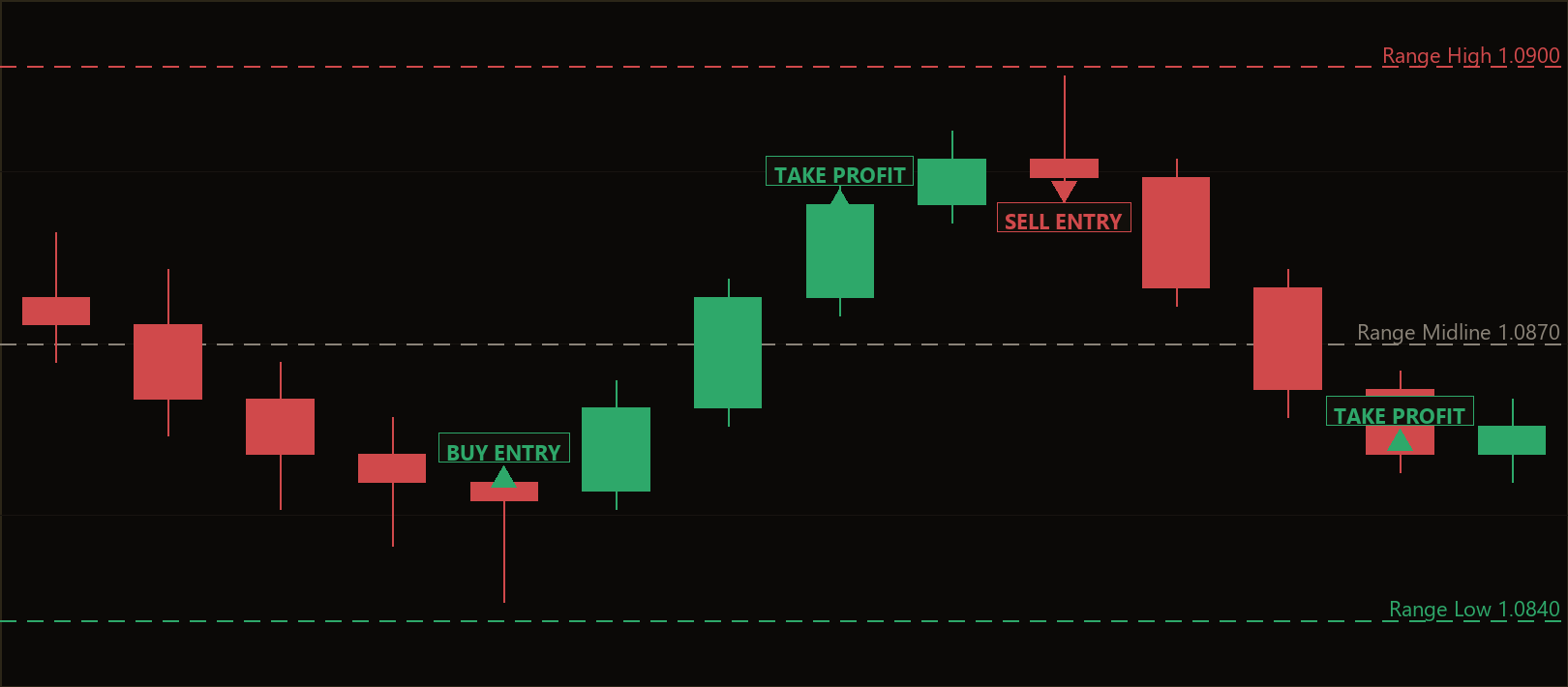 boundary fade scalp hedge EA