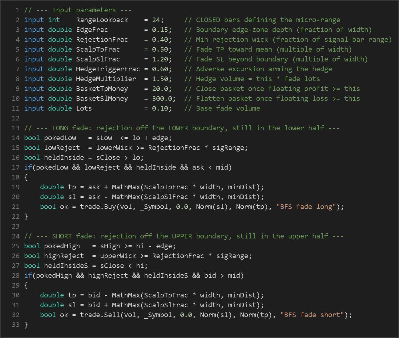 boundary fade scalp hedge EA — MQL5 source code