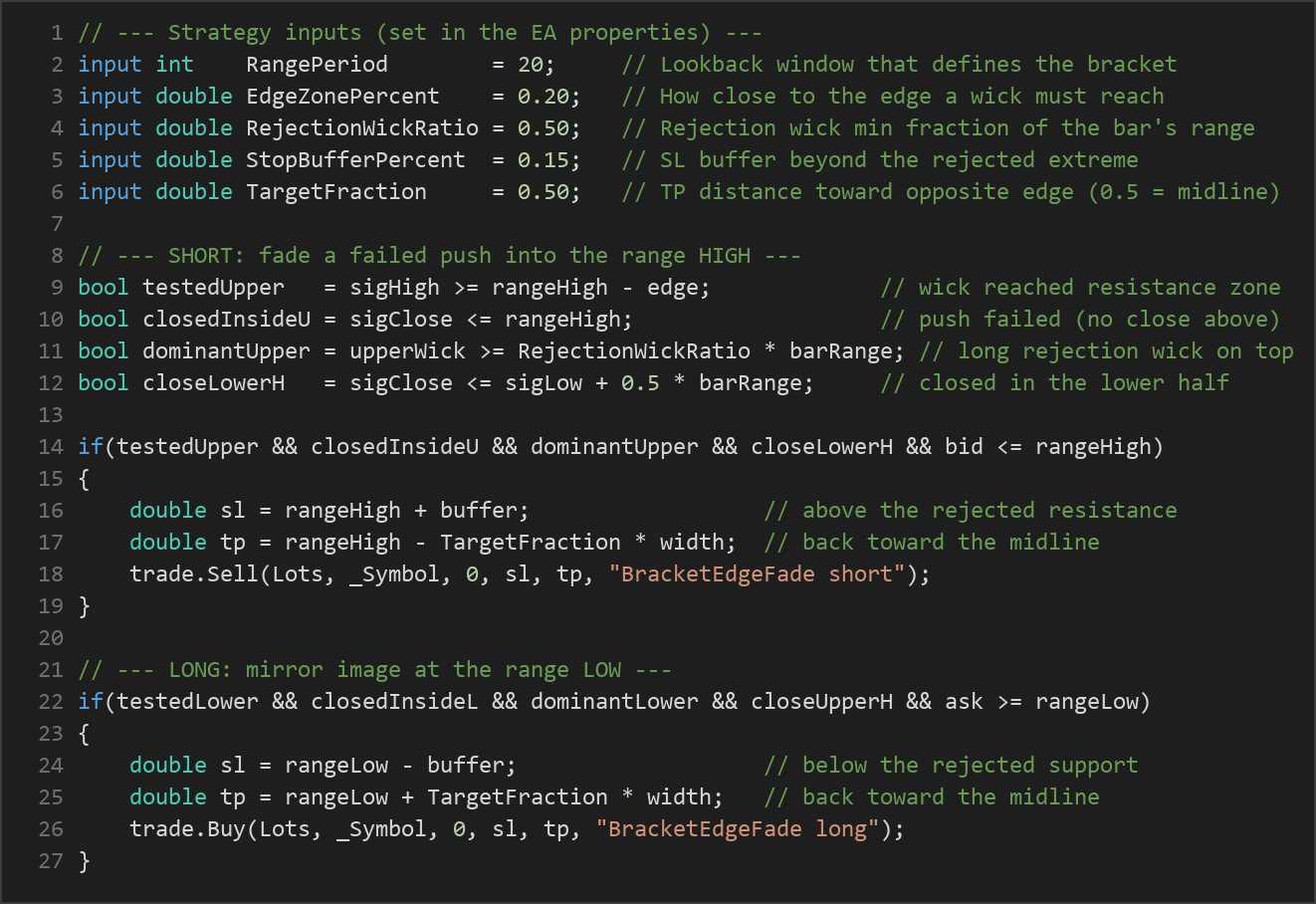 bracket edge fade MT5 EA — MQL5 source code