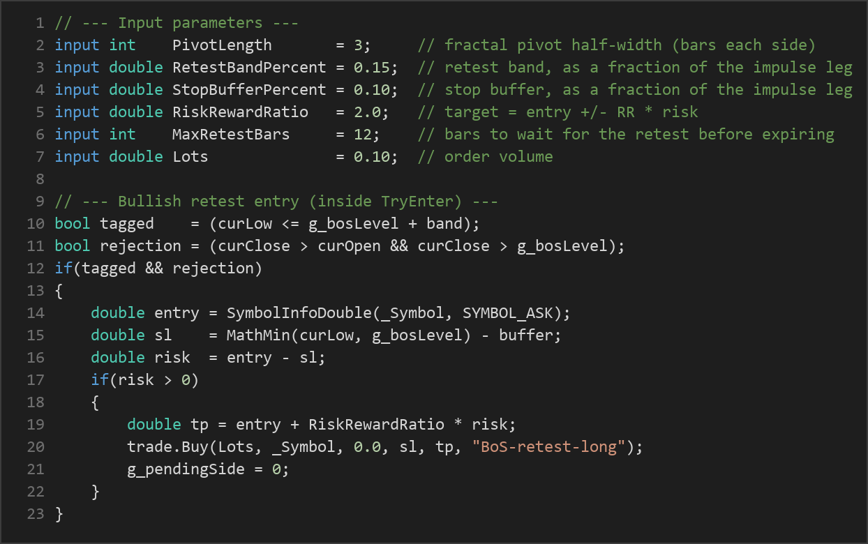 break of structure retest strategy — MQL5 source code