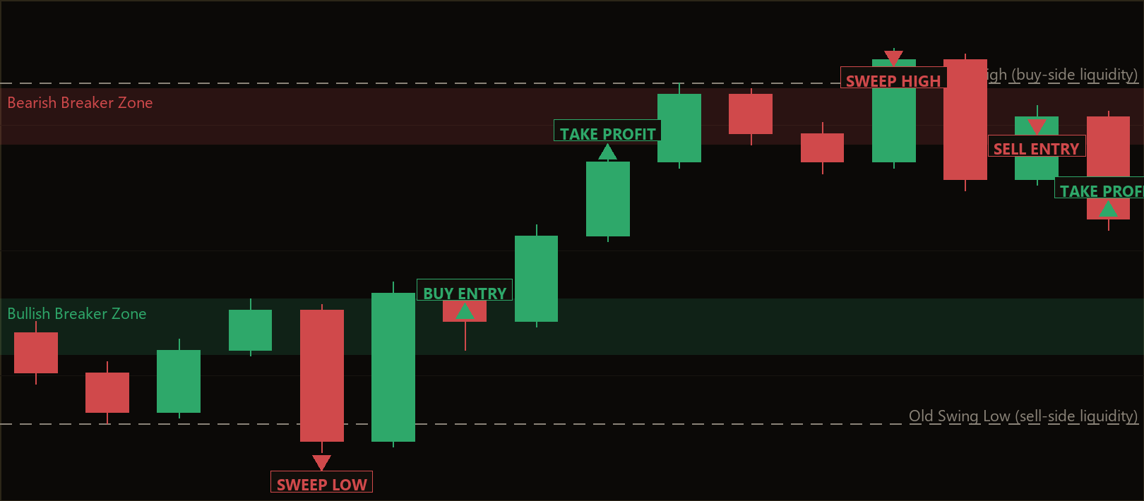 breaker block reversal MT5 EA