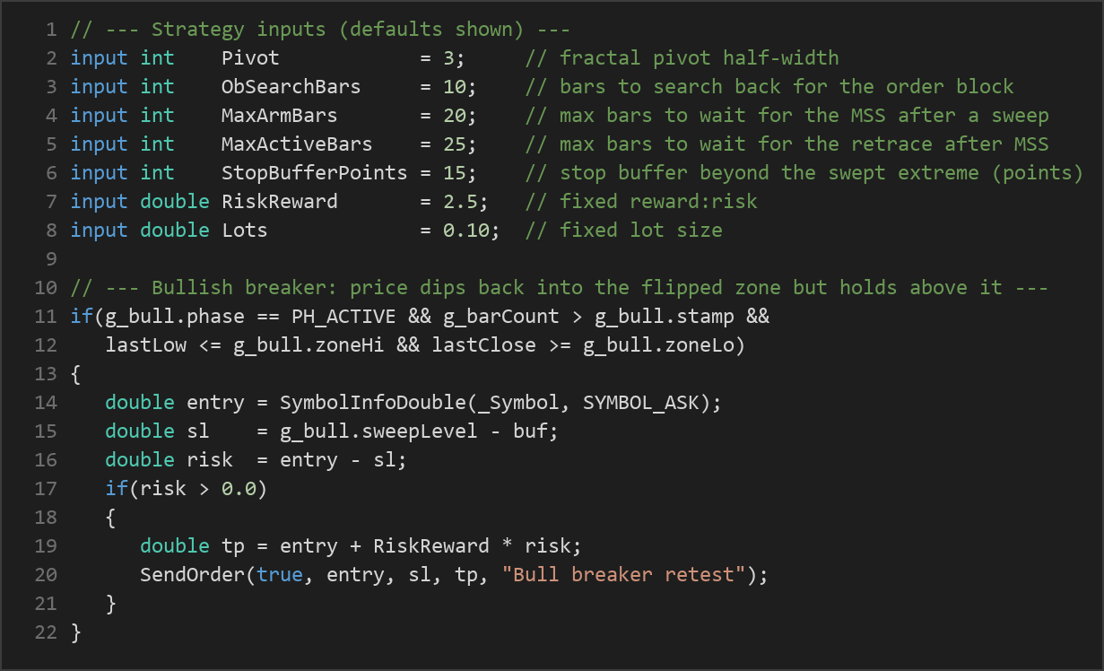 breaker block reversal MT5 EA — MQL5 source code