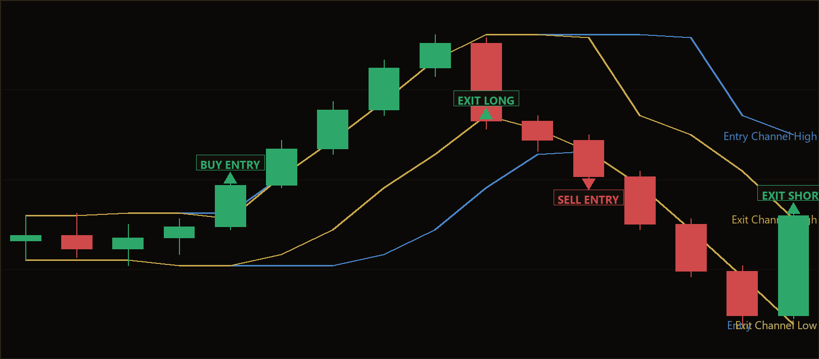 channel breakout MT5 EA