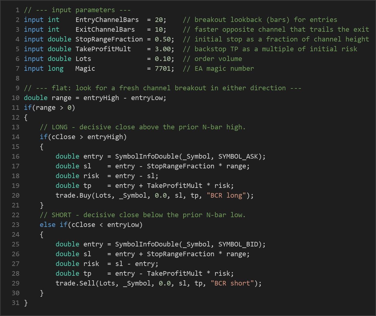 channel breakout MT5 EA — MQL5 source code