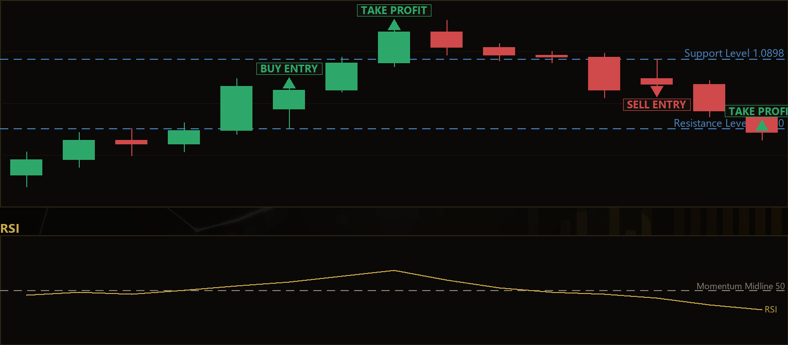 breakout retest momentum MT5 EA