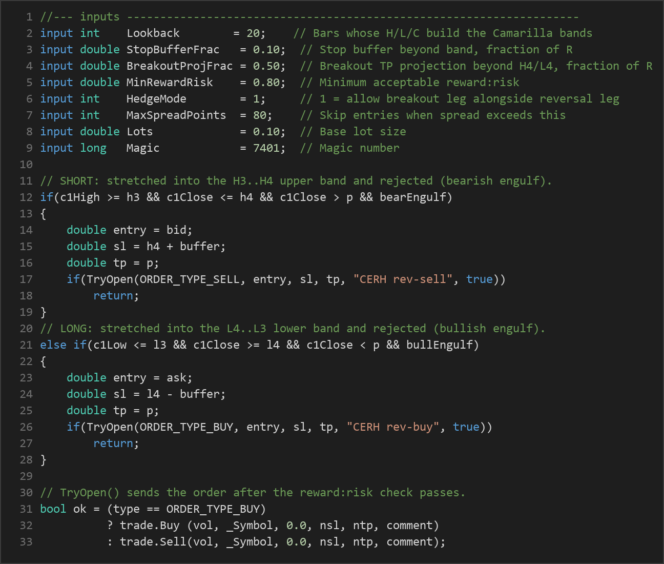 Camarilla pivot reversal MT5 EA — MQL5 source code