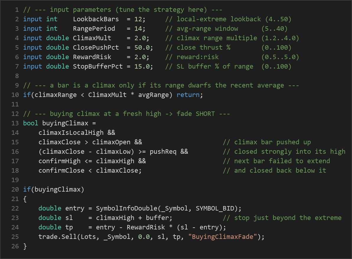 climax bar reversal MT5 EA — MQL5 source code