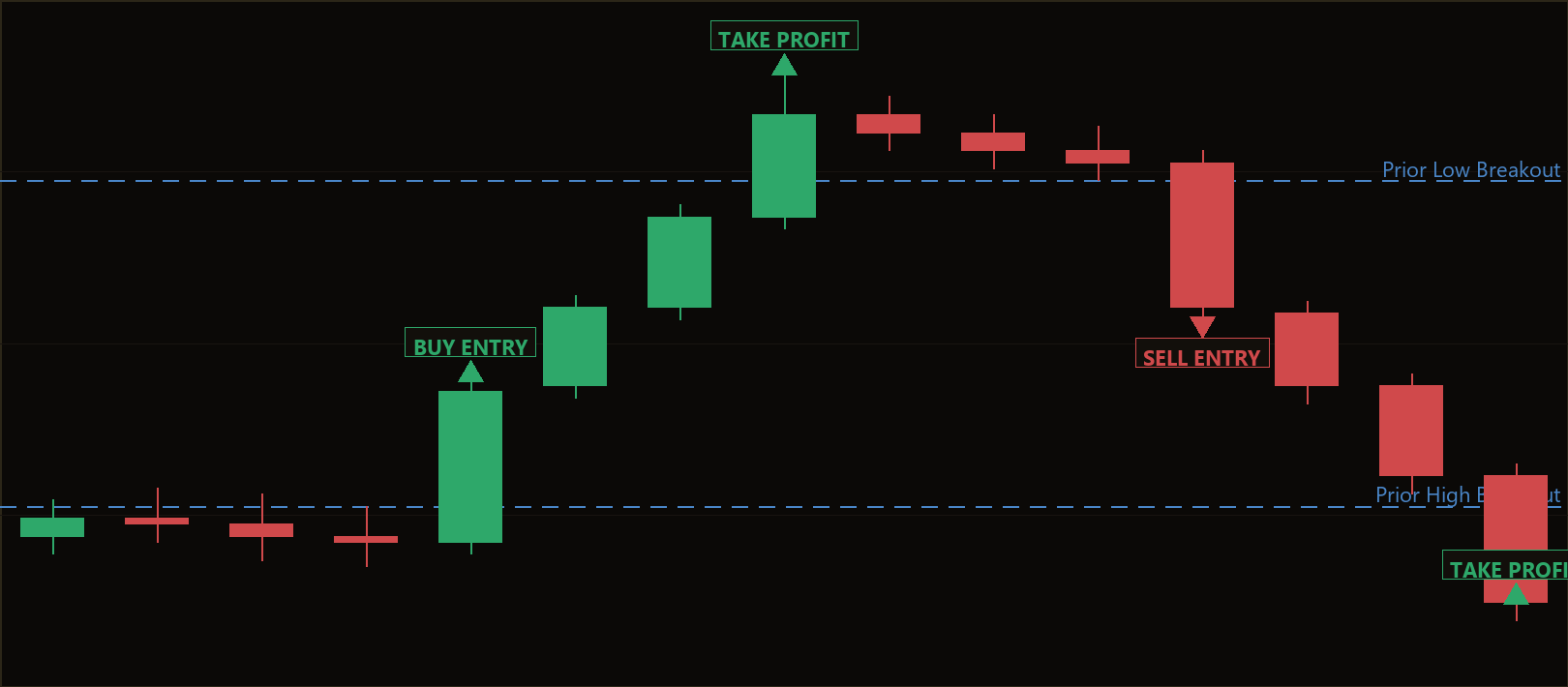 closing range thrust scalper