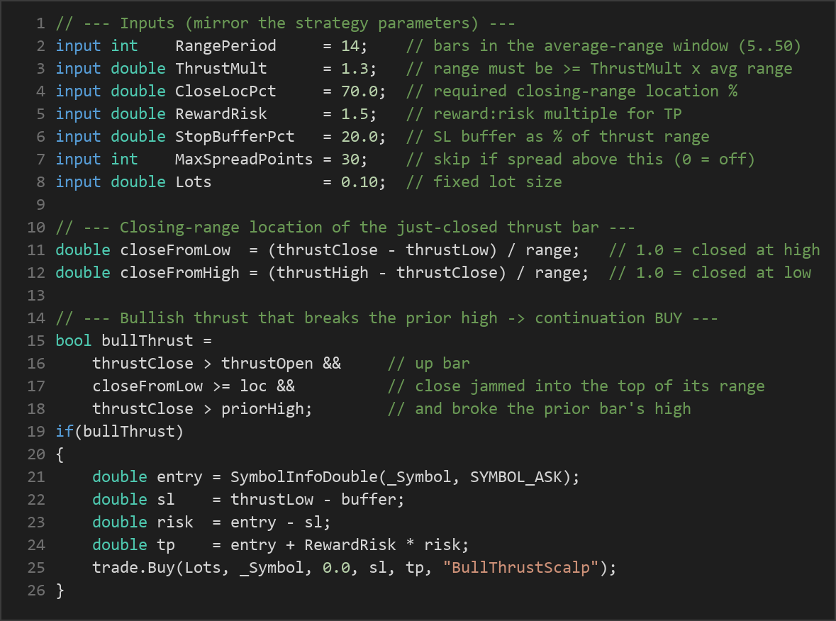 closing range thrust scalper — MQL5 source code