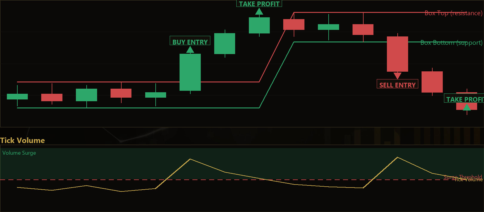 range breakout MT5 EA