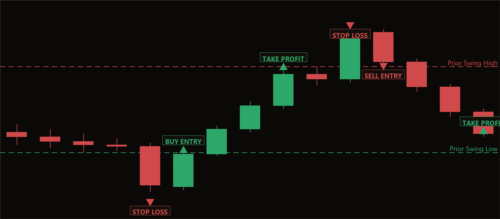 Counter Thrust Reversal MT5 EA