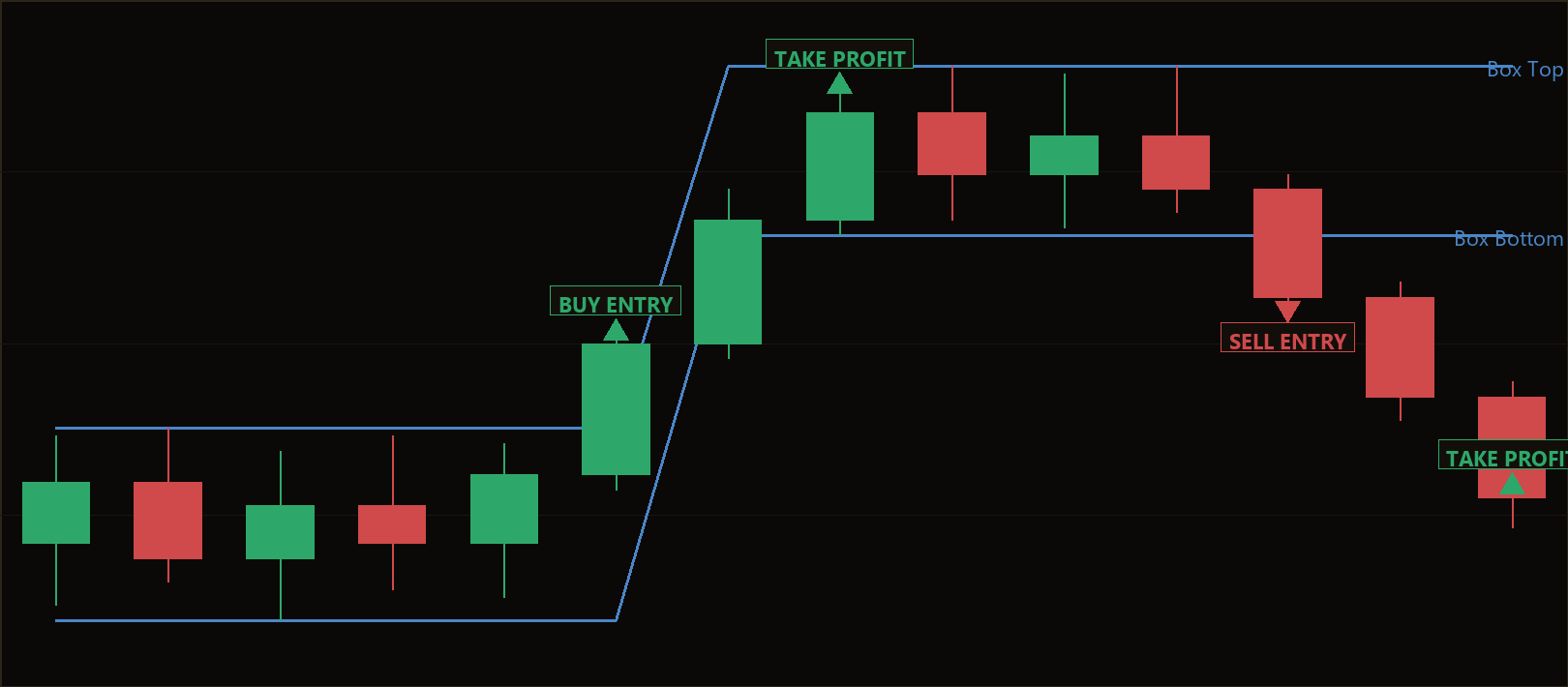 Darvas Box Breakout MT5 EA