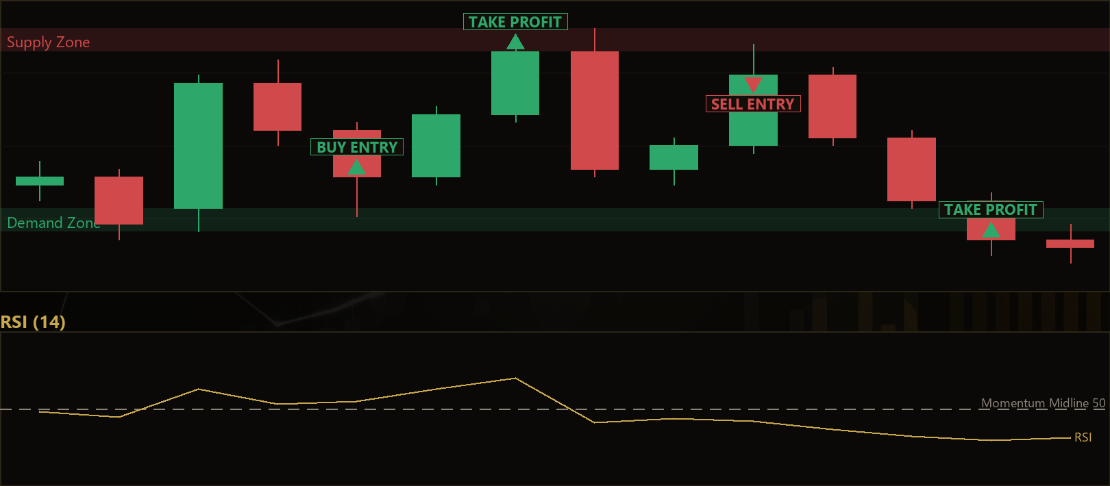 demand zone momentum MT5 EA