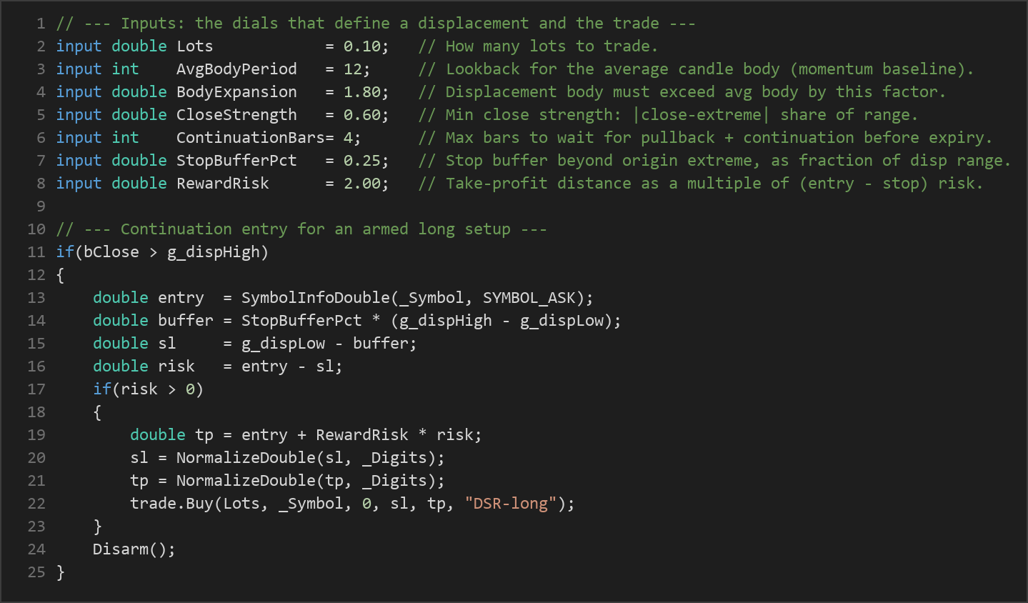 displacement candle momentum strategy — MQL5 source code