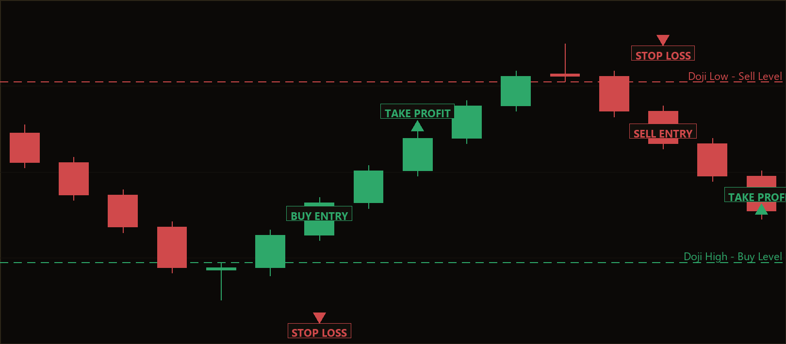 doji reversal MT5 EA