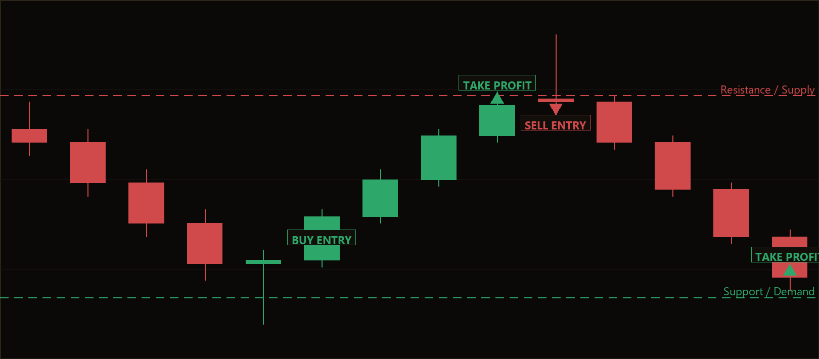 dual boundary rejection hedge EA
