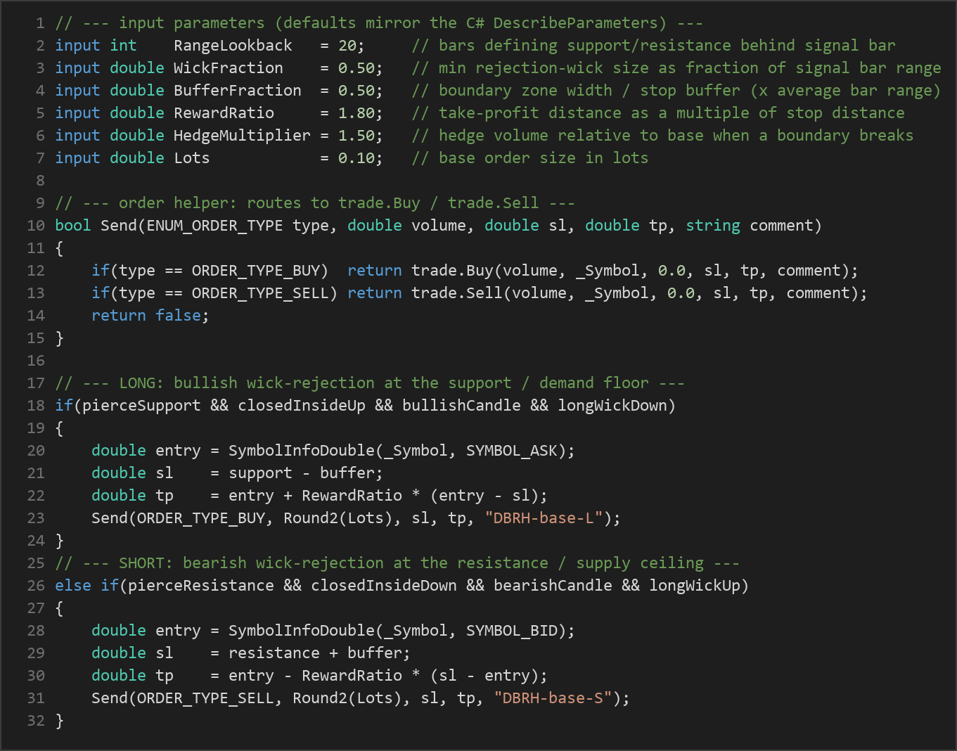 dual boundary rejection hedge EA — MQL5 source code