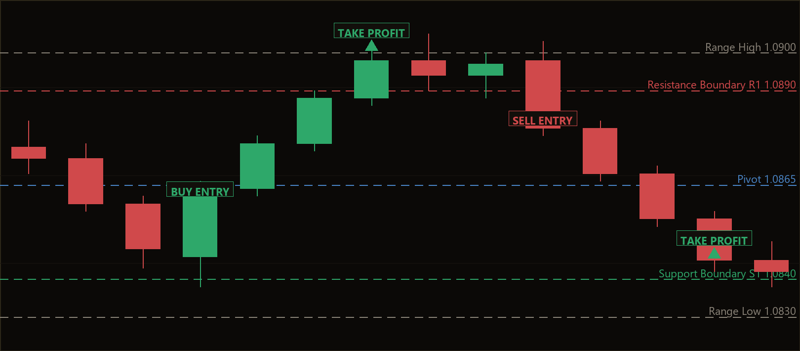 engulfing candlestick pivot strategy