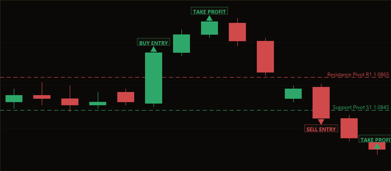 engulfing breakout hedge MT5 EA