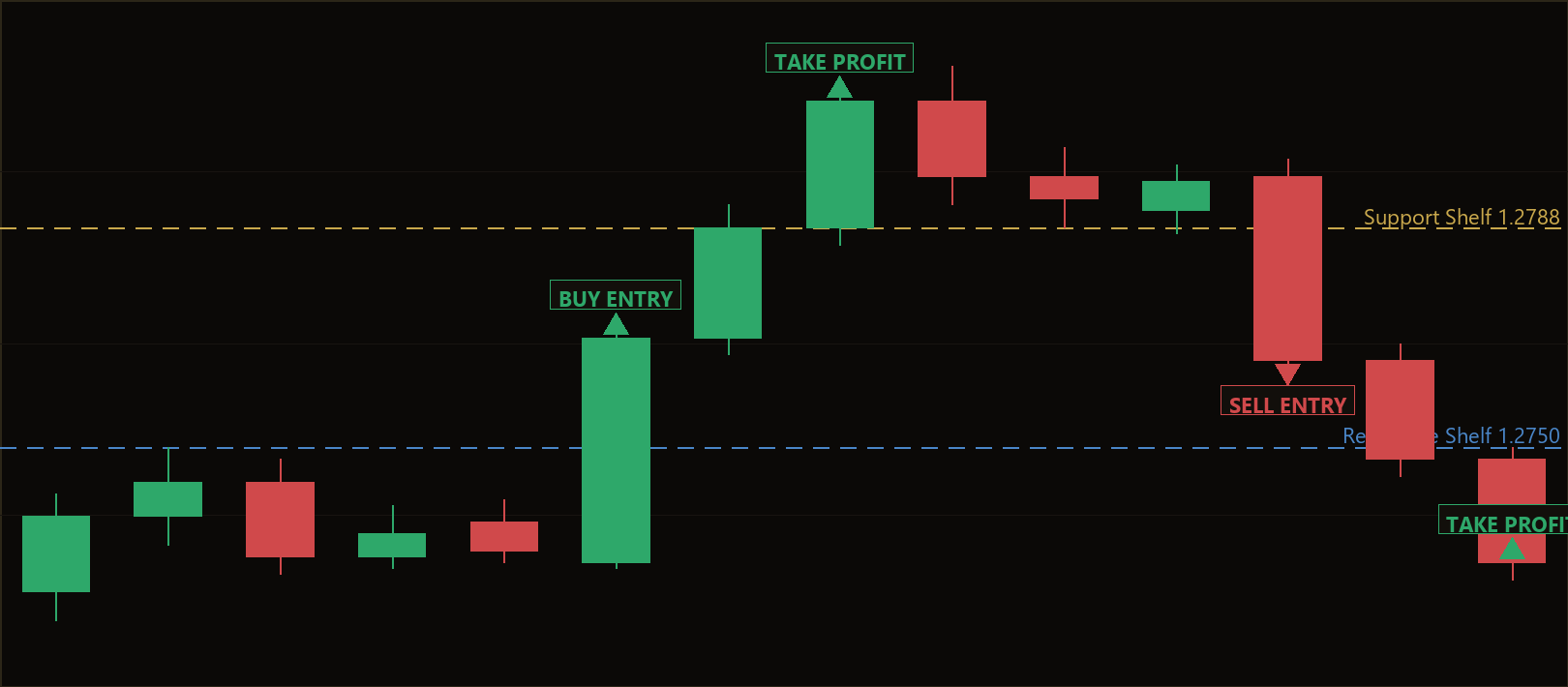 engulfing displacement hedge EA