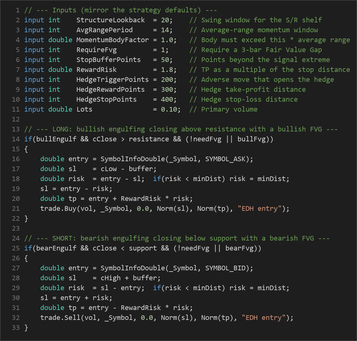 engulfing displacement hedge EA — MQL5 source code