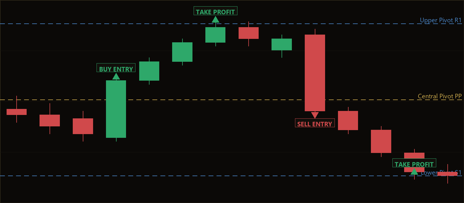 engulfing pivot breakout MT5 EA