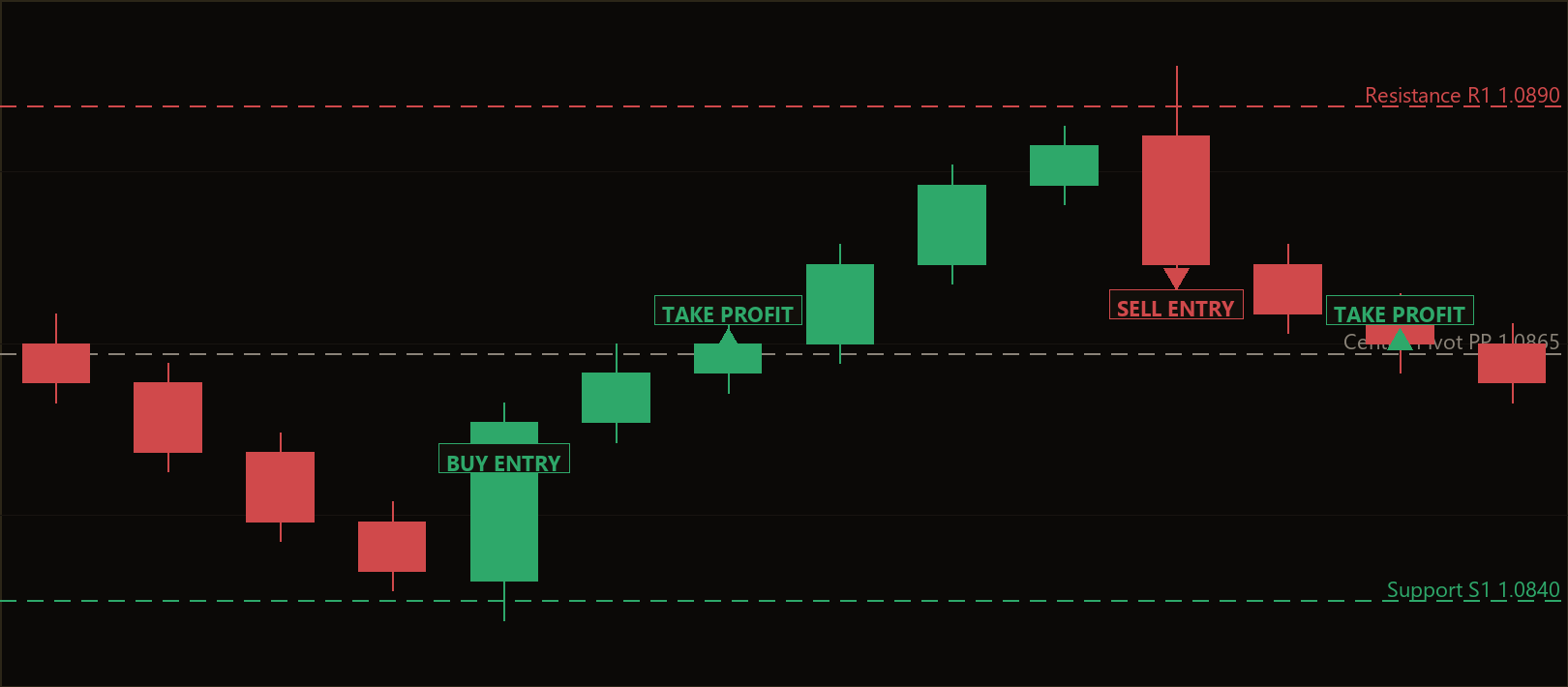 Engulfing Pivot Guard MT5 EA