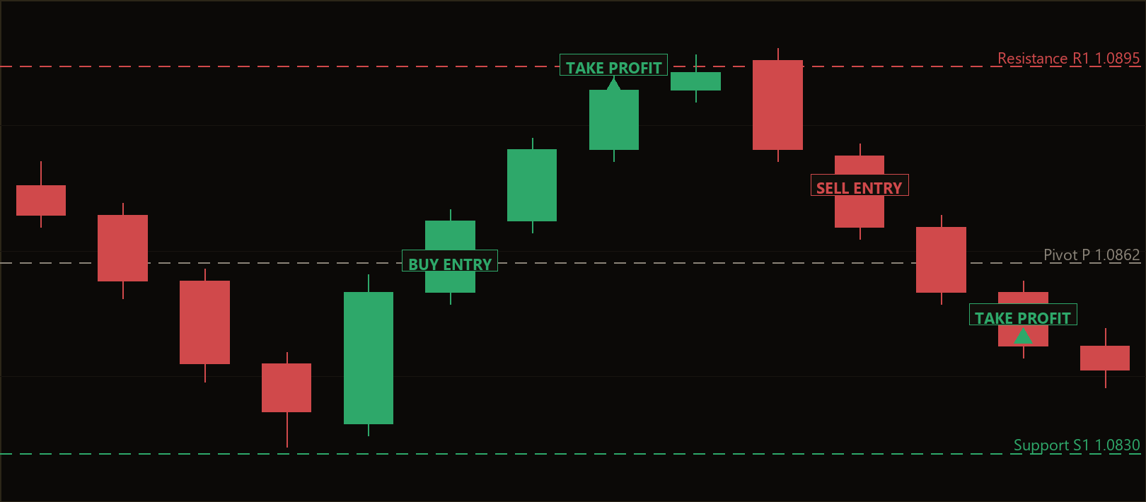 engulfing pivot hedge MT5 EA