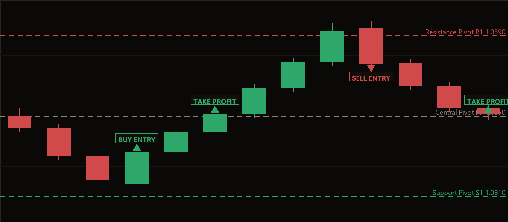 engulfing pivot reversal strategy