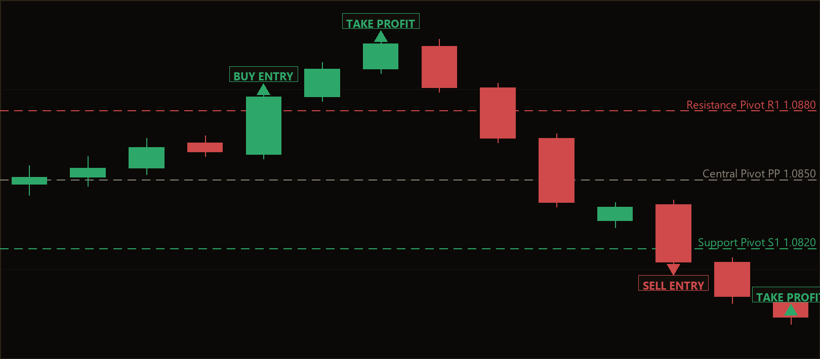 engulfing pivot breakout MT5 EA
