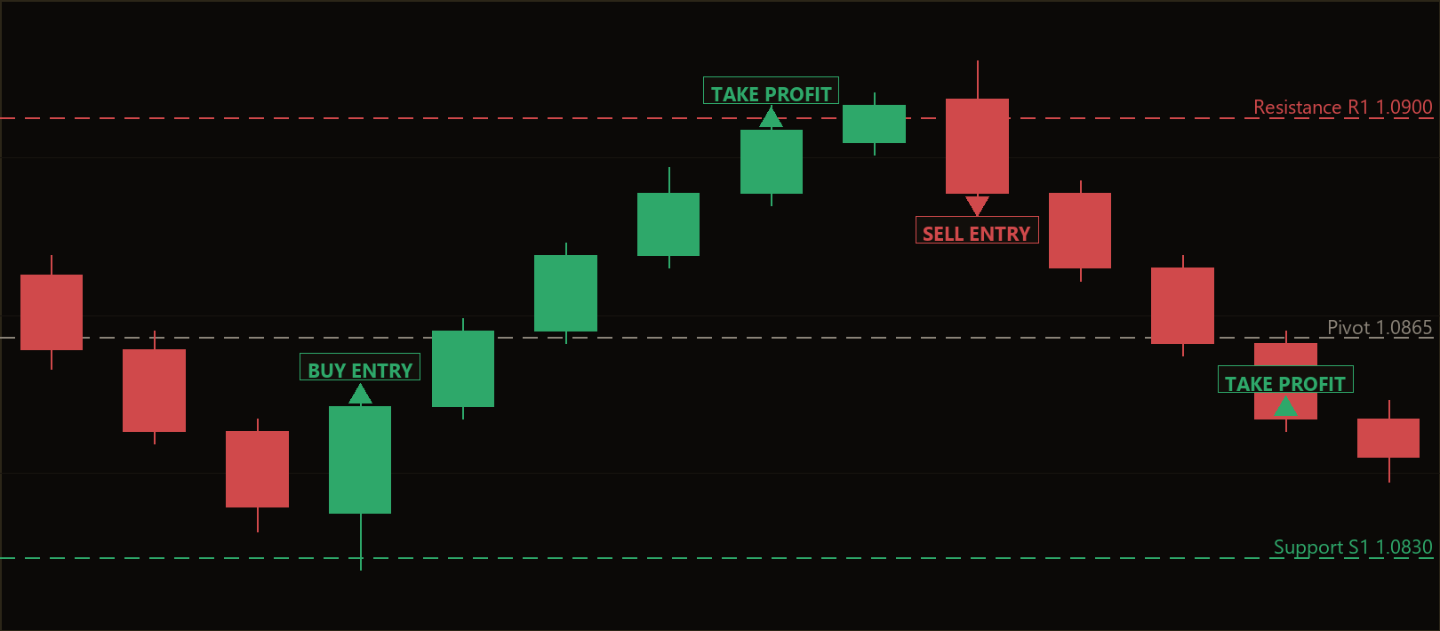 Engulfing Pivot Shield MT5 EA