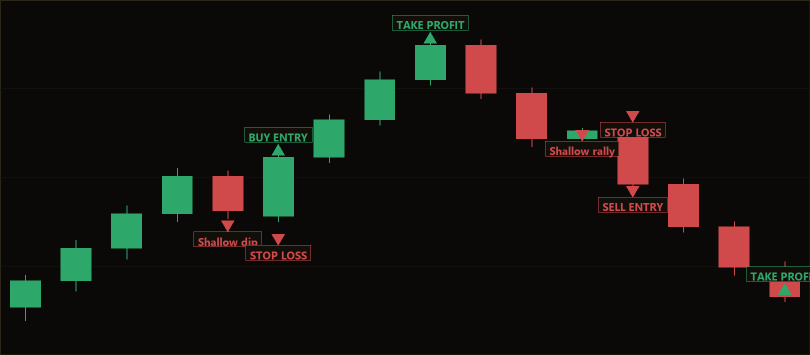 engulfing pullback continuation EA