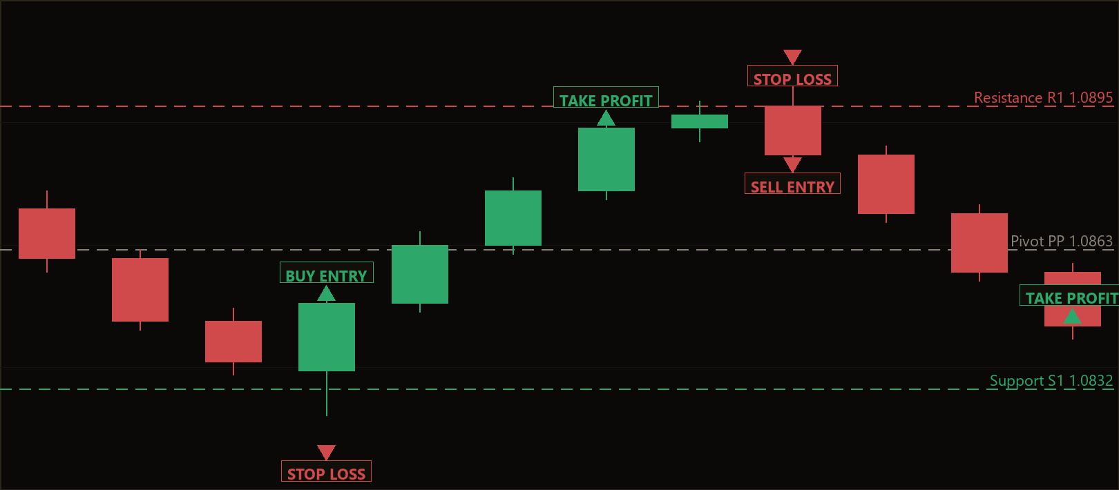 engulfing rebound hedge MT5 EA