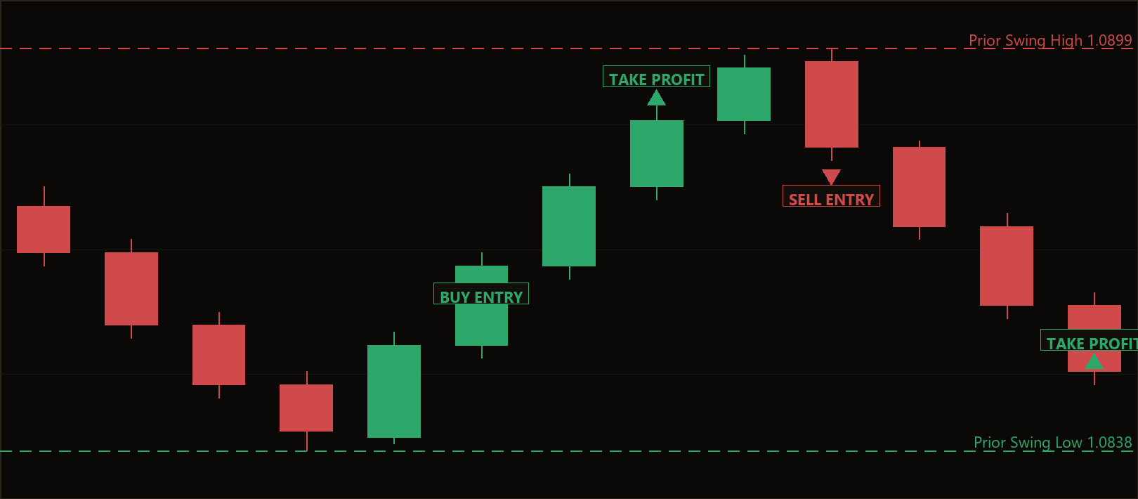 engulfing reversal hedge MT5 EA
