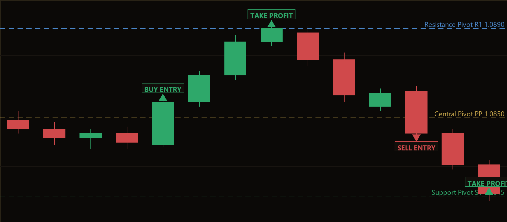 engulfing thrust hedge MT5 EA