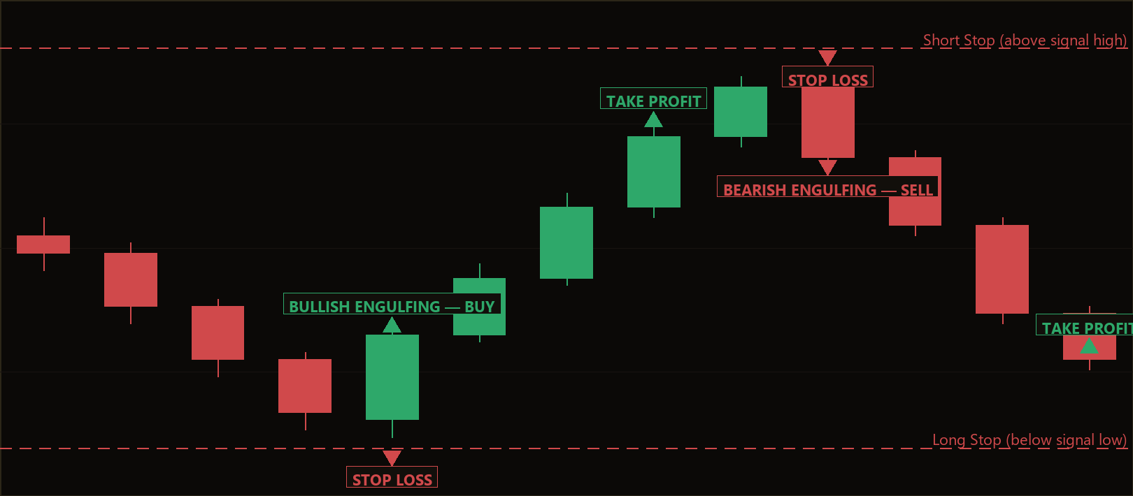engulfing candlestick reversal strategy