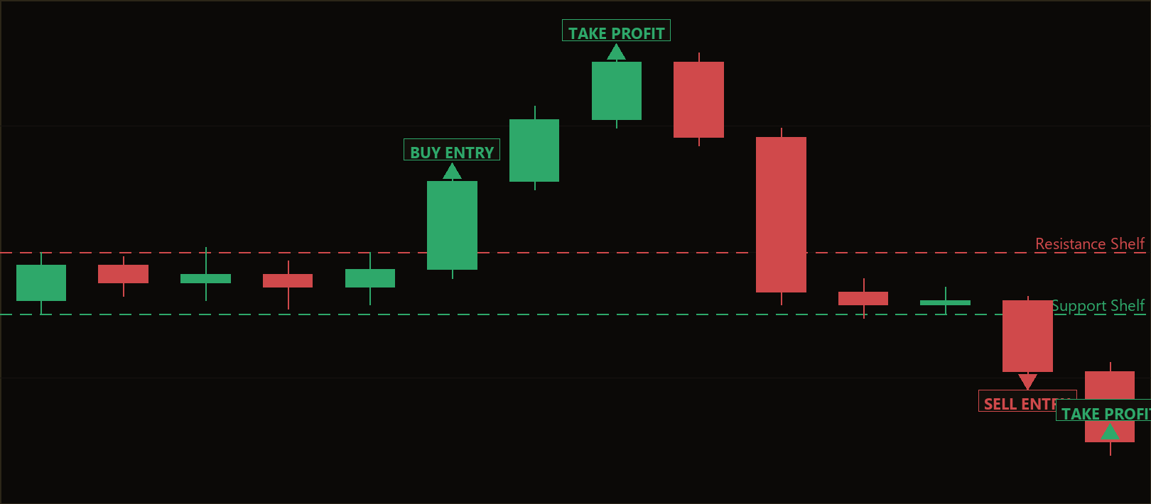 equal highs shelf breakout EA