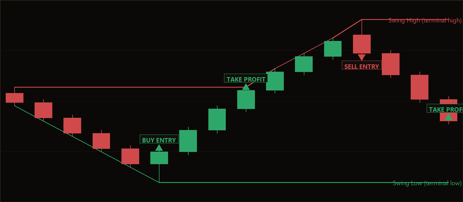 exhaustion closing reversal MT5 EA