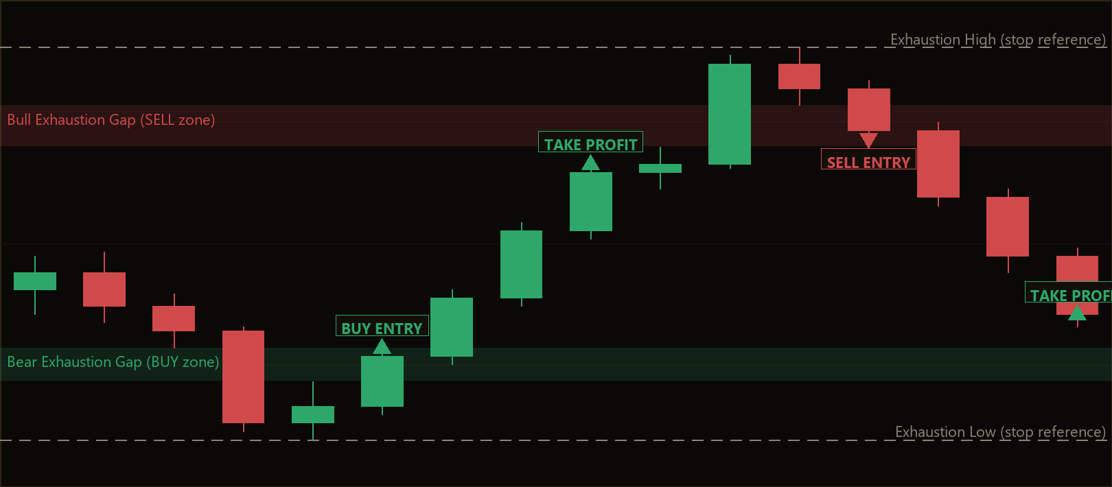 exhaustion gap reversal MT5 EA
