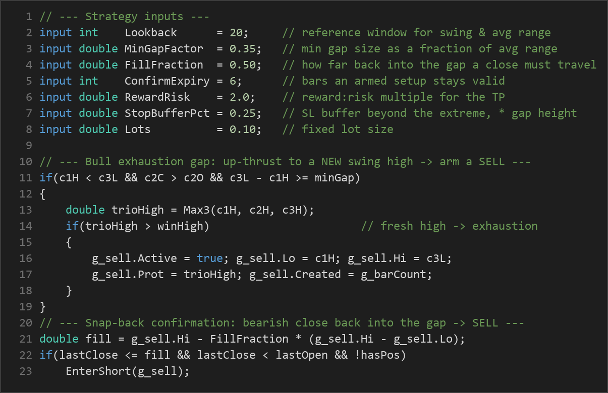 exhaustion gap reversal MT5 EA — MQL5 source code