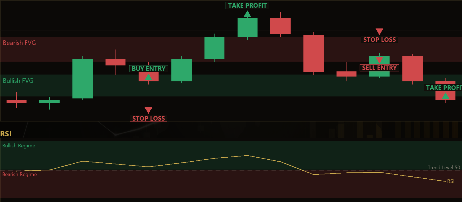 FVG momentum pullback MT5 EA