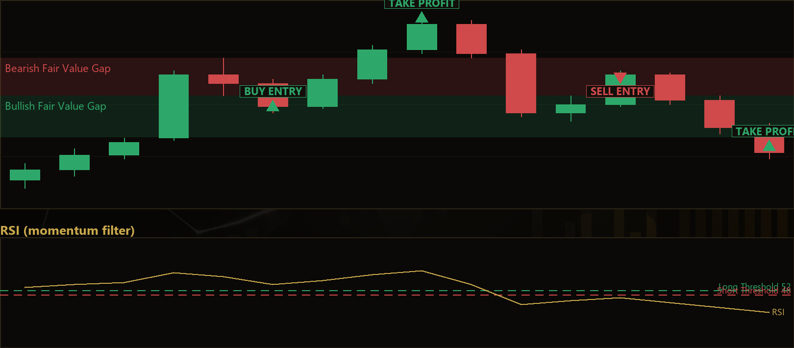 FVG RSI continuation MT5 EA