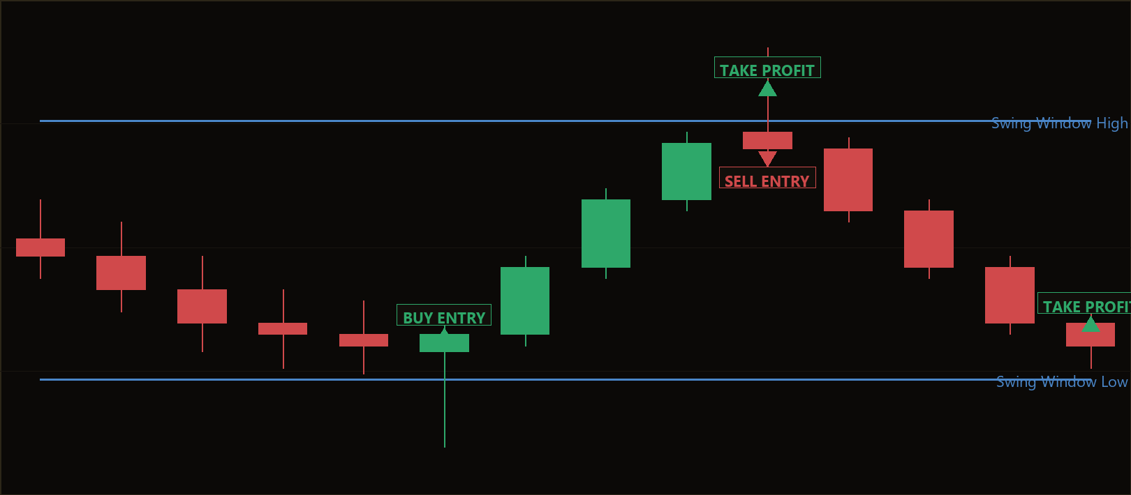 failed auction reversal MT5 EA