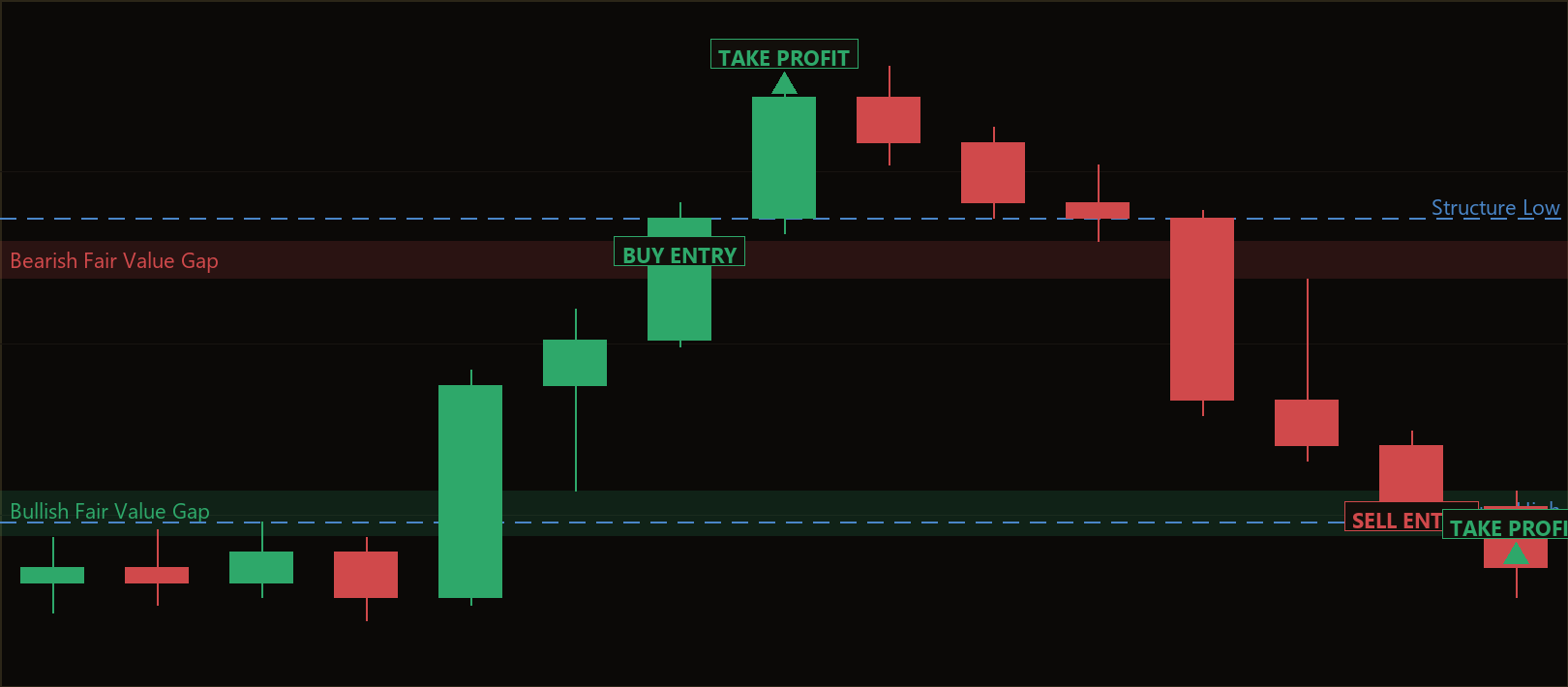 fair value gap breakout EA